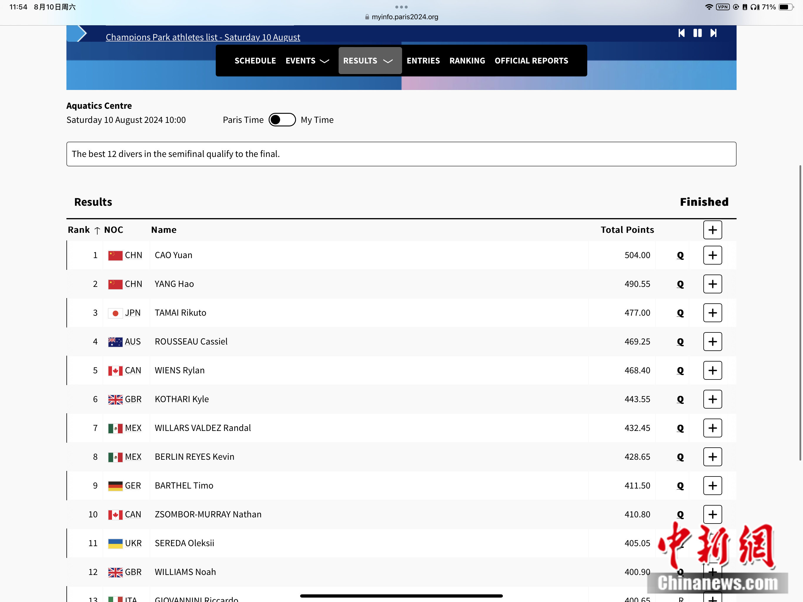 曹缘与杨昊在巴黎半决赛中发挥出色并列晋级男