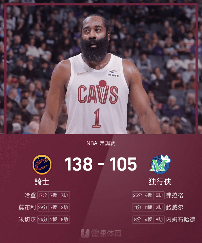 NBA常规赛上演数据盛宴 布伦森爱德华兹联手狂砍